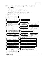 Preview for 42 page of Samsung AM14A1E07 Service Manual