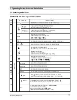 Preview for 50 page of Samsung AM14A1E07 Service Manual