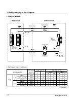 Preview for 70 page of Samsung AM14A1E07 Service Manual