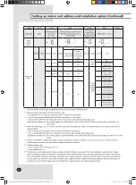 Preview for 30 page of Samsung AM280FNHDEH Installation Manual