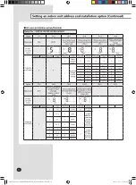 Preview for 32 page of Samsung AM280FNHDEH Installation Manual