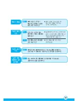 Preview for 31 page of Samsung AP-L1831 Manual