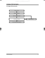 Preview for 10 page of Samsung AQ12PGGE Service Manual