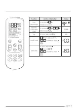 Предварительный просмотр 5 страницы Samsung AR TVFY Series Quick Manual