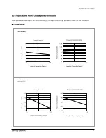 Preview for 22 page of Samsung AS09HPBN Training Manual