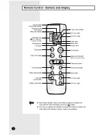 Preview for 6 page of Samsung AS09WHWE/XCH Owner'S Instructions Manual