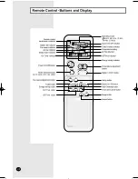 Preview for 6 page of Samsung AS18BP Series AS24BP Series Owner'S Instructions Manual