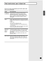 Preview for 9 page of Samsung AVMKC020CA0 Manual De Instrucciones