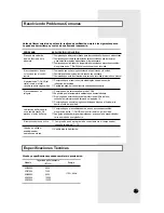 Preview for 17 page of Samsung AW0690A Manual De Instrucciones