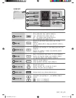 Предварительный просмотр 8 страницы Samsung AW06ECB7 User Manual