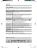 Предварительный просмотр 20 страницы Samsung AW06ECB7 User Manual