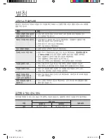 Preview for 13 page of Samsung AW06NCM7 User Manual