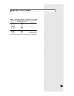 Предварительный просмотр 13 страницы Samsung AW0750 Manual De Instrucciones