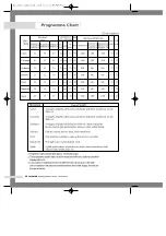 Preview for 18 page of Samsung B1445A(V/S) Owner'S Instructions Manual