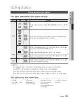 Предварительный просмотр 11 страницы Samsung BD-D5500C User Manual