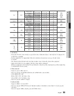 Предварительный просмотр 15 страницы Samsung BD-D5500C User Manual