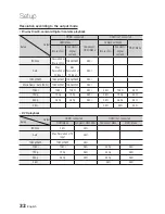 Preview for 32 page of Samsung BD-D5500C User Manual