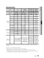 Preview for 35 page of Samsung BD-D5500C User Manual