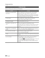 Preview for 64 page of Samsung BD-D5500C User Manual