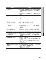 Preview for 65 page of Samsung BD-D5500C User Manual