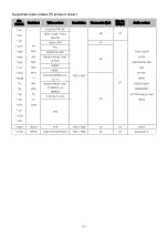 Preview for 89 page of Samsung BE43T-M Manual