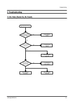 Предварительный просмотр 96 страницы Samsung CB20H42TSXXEC Owner'S Instructions Manual