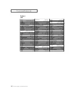 Предварительный просмотр 40 страницы Samsung CL21A8W Instrucciones Del Usuario