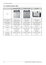 Preview for 16 page of Samsung CLP-775ND Service Manual