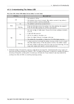 Preview for 61 page of Samsung CLP-775ND Service Manual