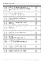 Preview for 86 page of Samsung CLP-775ND Service Manual