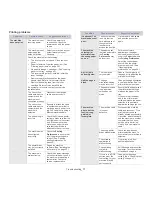 Preview for 77 page of Samsung CLP-775ND User Manual