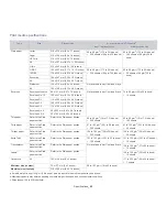 Preview for 92 page of Samsung CLP-775ND User Manual