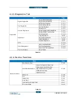 Preview for 254 page of Samsung CLX-9350ND Service Manual