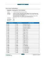 Preview for 274 page of Samsung CLX-9350ND Service Manual