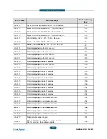 Preview for 354 page of Samsung CLX-9350ND Service Manual