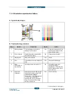 Preview for 510 page of Samsung CLX-9350ND Service Manual