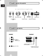 Preview for 4 page of Samsung CZ-29A6VD Manuale Dell'Utente