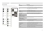 Preview for 20 page of Samsung DBJ Series User Manual