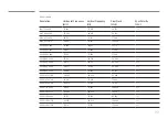 Preview for 151 page of Samsung DBJ Series User Manual