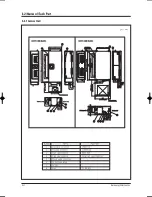 Предварительный просмотр 7 страницы Samsung DC42GTVA Service Manual