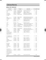 Предварительный просмотр 45 страницы Samsung DC42GTVA Service Manual