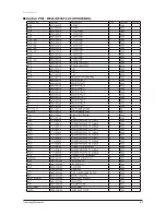 Предварительный просмотр 52 страницы Samsung DC42GTVA Service Manual