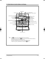 Предварительный просмотр 74 страницы Samsung DC42GTVA Service Manual