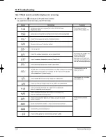 Предварительный просмотр 77 страницы Samsung DC42GTVA Service Manual