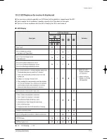 Предварительный просмотр 78 страницы Samsung DC42GTVA Service Manual