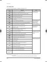 Предварительный просмотр 79 страницы Samsung DC42GTVA Service Manual