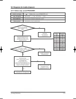 Предварительный просмотр 80 страницы Samsung DC42GTVA Service Manual