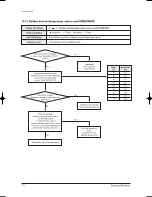 Предварительный просмотр 81 страницы Samsung DC42GTVA Service Manual