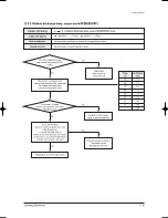 Предварительный просмотр 82 страницы Samsung DC42GTVA Service Manual