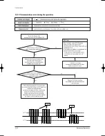 Предварительный просмотр 83 страницы Samsung DC42GTVA Service Manual